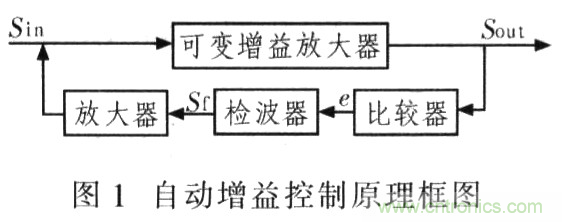 如何通過可變增益放大器LMH6505實(shí)現(xiàn)AGC電路設(shè)計(jì)？