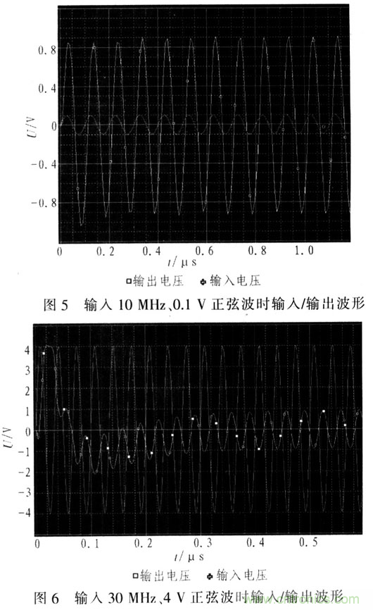 如何通過可變增益放大器LMH6505實(shí)現(xiàn)AGC電路設(shè)計(jì)？