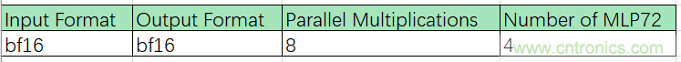 詳解FPGA如何實(shí)現(xiàn)FP16格式點(diǎn)積級聯(lián)運(yùn)算