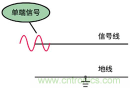 差分信號(hào)及差分放大電路有什么作用？