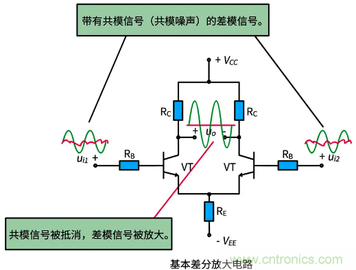 差分信號(hào)及差分放大電路有什么作用？