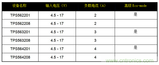 保持直流/直流解決方案簡單易用，適用于成本敏感型應(yīng)用