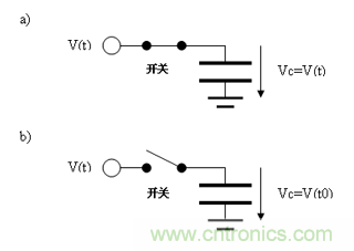 如何通過(guò)高精度模數(shù)轉(zhuǎn)換器的驅(qū)動(dòng)來(lái)優(yōu)化模擬前端？