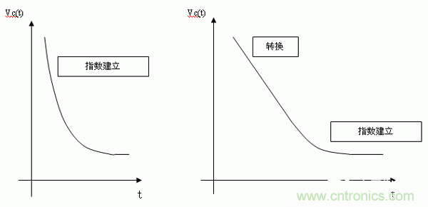 如何通過(guò)高精度模數(shù)轉(zhuǎn)換器的驅(qū)動(dòng)來(lái)優(yōu)化模擬前端？