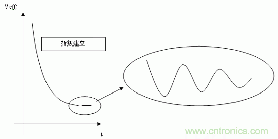 如何通過(guò)高精度模數(shù)轉(zhuǎn)換器的驅(qū)動(dòng)來(lái)優(yōu)化模擬前端？