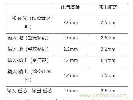 如何確定電路板Layout爬電距離、電氣間隙？