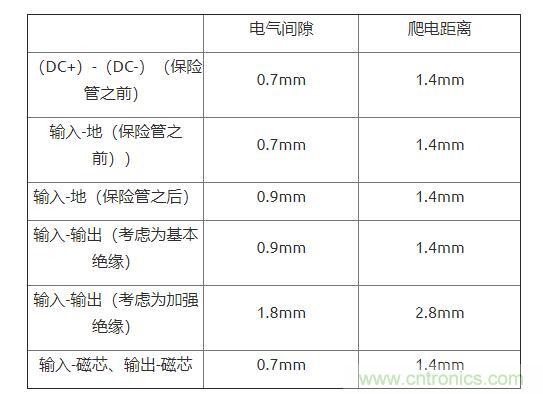 如何確定電路板Layout爬電距離、電氣間隙？