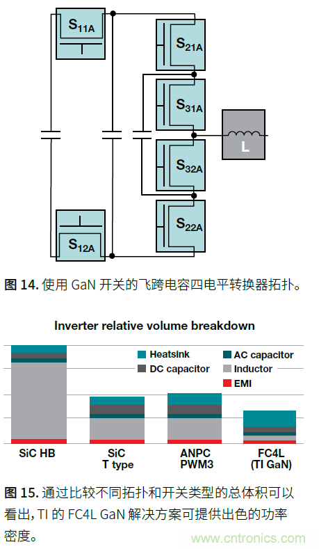 如何提高功率密度的利弊與技術(shù)