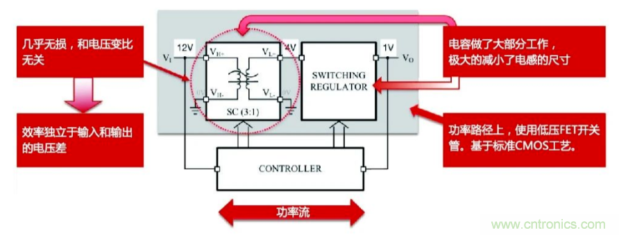 關(guān)于電荷泵電源，你想知道的都在這里~~~