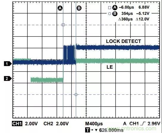 ADI教你如何把PLL鎖定時(shí)間從4.5 ms 縮短到 360 μs？