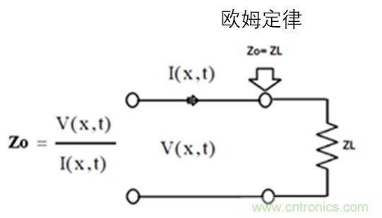 現(xiàn)場應(yīng)用首席工程師給你講解：”信號完整性“