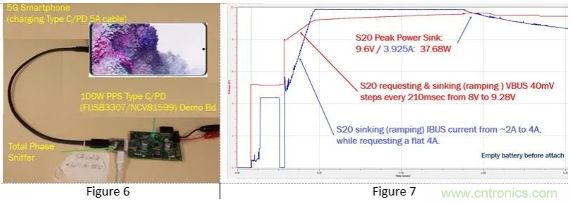 5G、快速充電和USB-C可編程電源的融合