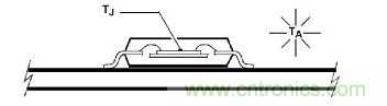 帶你讀懂MOS管參數(shù)「熱阻、輸入輸出電容及開(kāi)關(guān)時(shí)間」