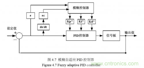 如何區(qū)分降壓轉(zhuǎn)換器的集成開(kāi)關(guān)和外部開(kāi)關(guān)優(yōu)勢(shì)？