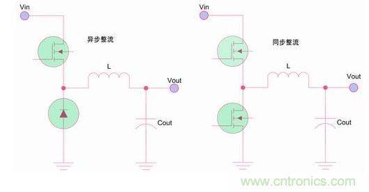 如何區(qū)分降壓轉(zhuǎn)換器的集成開(kāi)關(guān)和外部開(kāi)關(guān)優(yōu)勢(shì)？