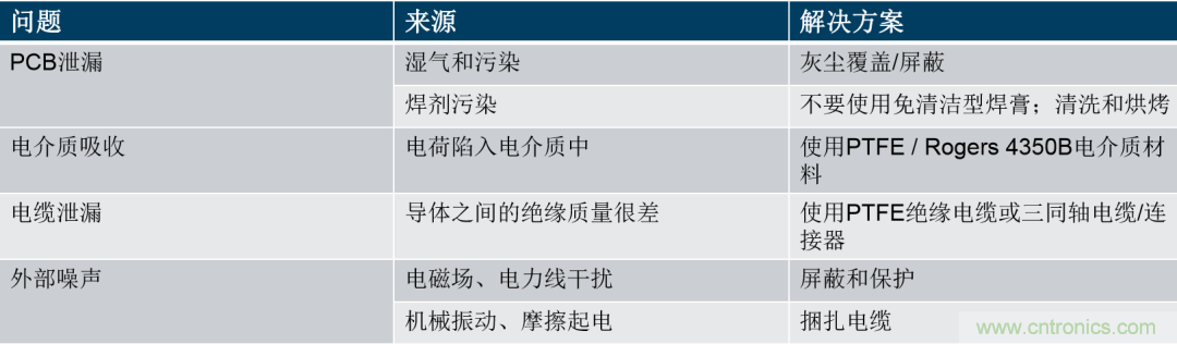 量子級(jí)別的超低電流如何測(cè)量？這里有一個(gè)超強(qiáng)方案哦~