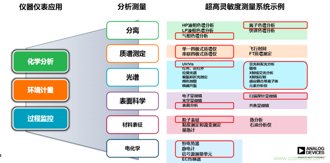 量子級(jí)別的超低電流如何測(cè)量？這里有一個(gè)超強(qiáng)方案哦~