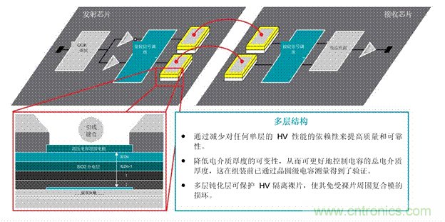 EV充電器未來趨勢：更快、更安全、更高效