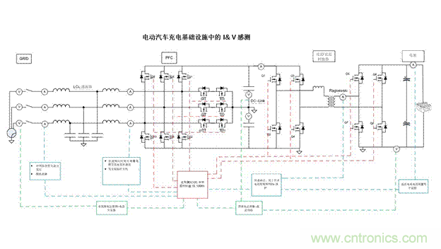 EV充電器未來趨勢：更快、更安全、更高效