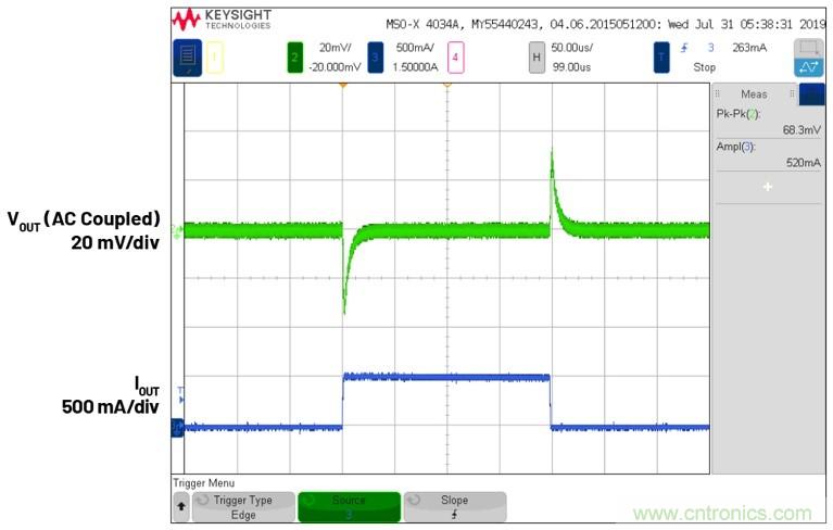 3.6V輸入、雙路輸出µModule降壓穩(wěn)壓器以3mm × 4mm小尺寸為每通道提供2A電流