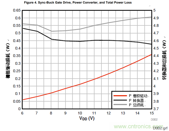 增強性能的100V柵極驅動器提升先進通信電源模塊的效率