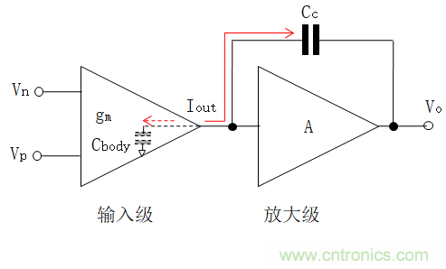 壓擺率為何會導致放大器輸出信號失真？