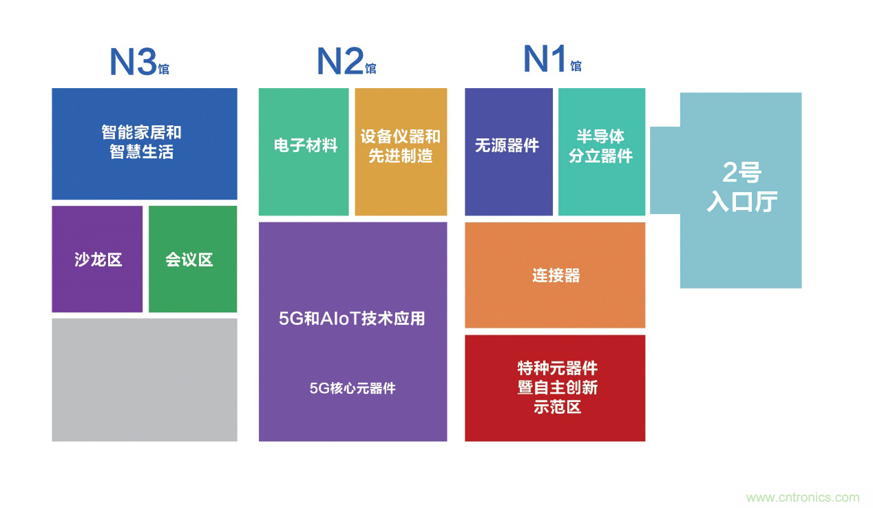 連接器新格局正在形成，乘風(fēng)破浪你在哪里？