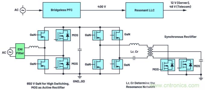 iCoupler技術為AC/DC設計中的GaN晶體管帶來諸多優(yōu)勢