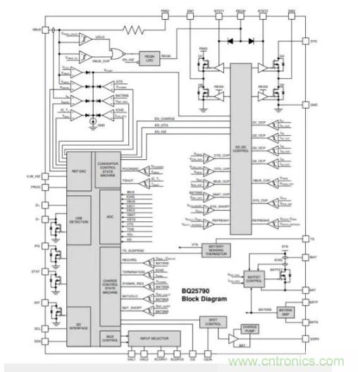 Buck-Boost集成電路提供更快的充電速度，更長的電池壽命