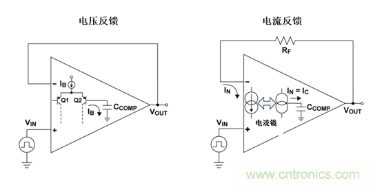 如何攻克高速放大器設計三大常見問題？