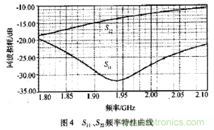 基于L波段單級(jí)高線性低噪聲放大器的工作原理及設(shè)計(jì)