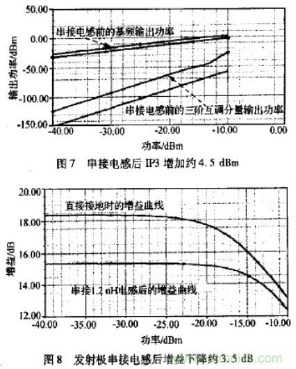 基于L波段單級(jí)高線性低噪聲放大器的工作原理及設(shè)計(jì)