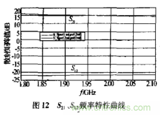 基于L波段單級(jí)高線性低噪聲放大器的工作原理及設(shè)計(jì)