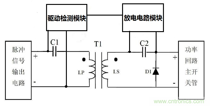 如何設計滿足超寬超高壓輸入電源的磁隔離驅動電路