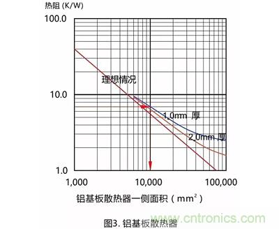 功率電阻的散熱設(shè)計