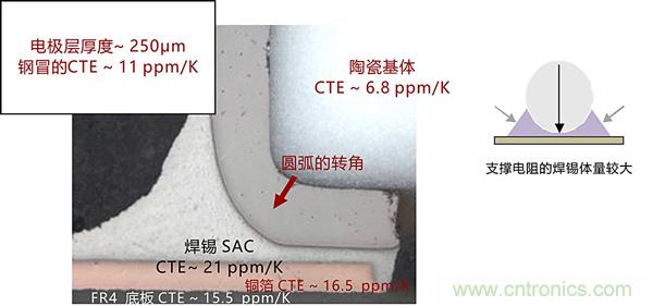 溫度沖擊對(duì)貼片電阻在實(shí)際應(yīng)用中的影響及應(yīng)對(duì)方案