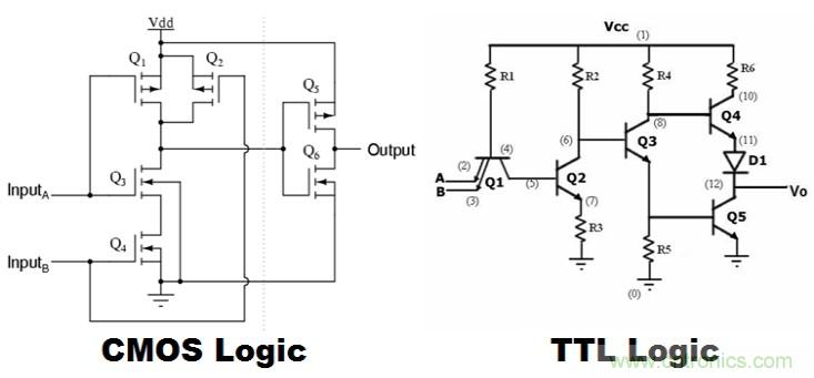 CMOS和TTL邏輯哪個(gè)更好，為什么？