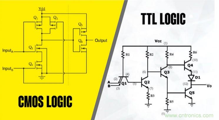 CMOS和TTL邏輯哪個(gè)更好，為什么？