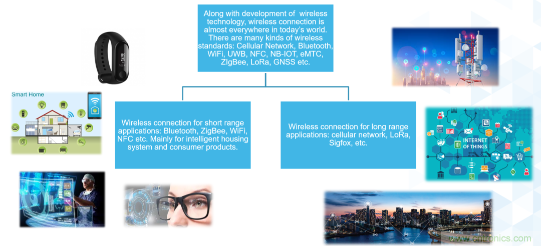 ADI覆蓋全頻譜的器件如何簡化無線通信設(shè)計(jì)？