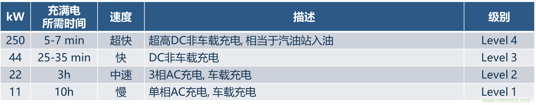 如何設(shè)計出更高能效的太陽能、工業(yè)驅(qū)動、電動汽車充電樁和服務(wù)器等應(yīng)用