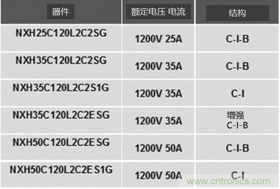 如何設(shè)計出更高能效的太陽能、工業(yè)驅(qū)動、電動汽車充電樁和服務(wù)器等應(yīng)用