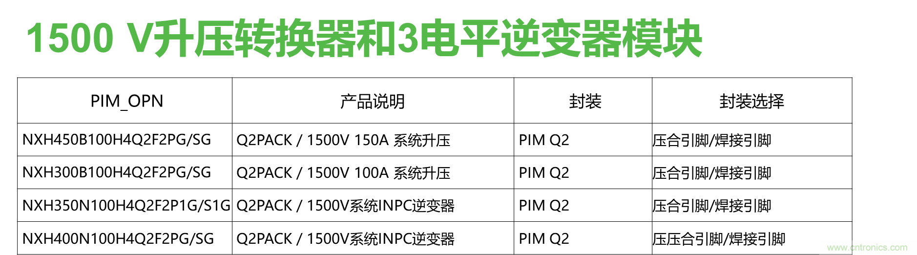 如何設(shè)計出更高能效的太陽能、工業(yè)驅(qū)動、電動汽車充電樁和服務(wù)器等應(yīng)用