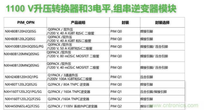 如何設(shè)計出更高能效的太陽能、工業(yè)驅(qū)動、電動汽車充電樁和服務(wù)器等應(yīng)用