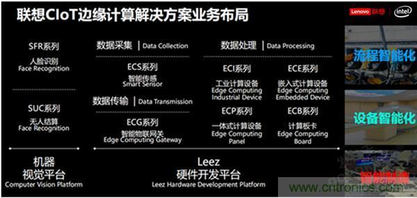 發(fā)力工業(yè)互聯(lián)網(wǎng)，聯(lián)想繪制了一張全景圖