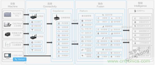 發(fā)力工業(yè)互聯(lián)網(wǎng)，聯(lián)想繪制了一張全景圖