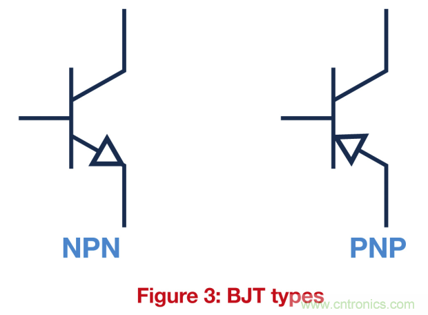 關(guān)鍵電源技術(shù)要素都有哪些？