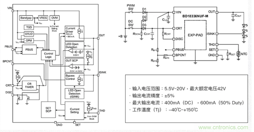 車載電池欠壓時，僅1枚芯片即可實現(xiàn)安全亮燈的LED驅(qū)動器