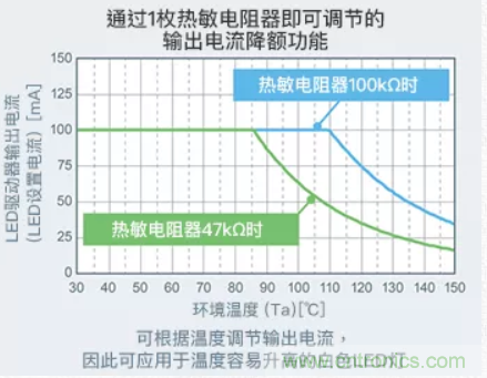 車載電池欠壓時，僅1枚芯片即可實現(xiàn)安全亮燈的LED驅(qū)動器