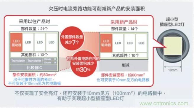 車載電池欠壓時，僅1枚芯片即可實現(xiàn)安全亮燈的LED驅(qū)動器