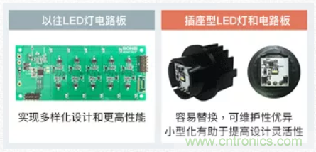 車載電池欠壓時，僅1枚芯片即可實現(xiàn)安全亮燈的LED驅(qū)動器